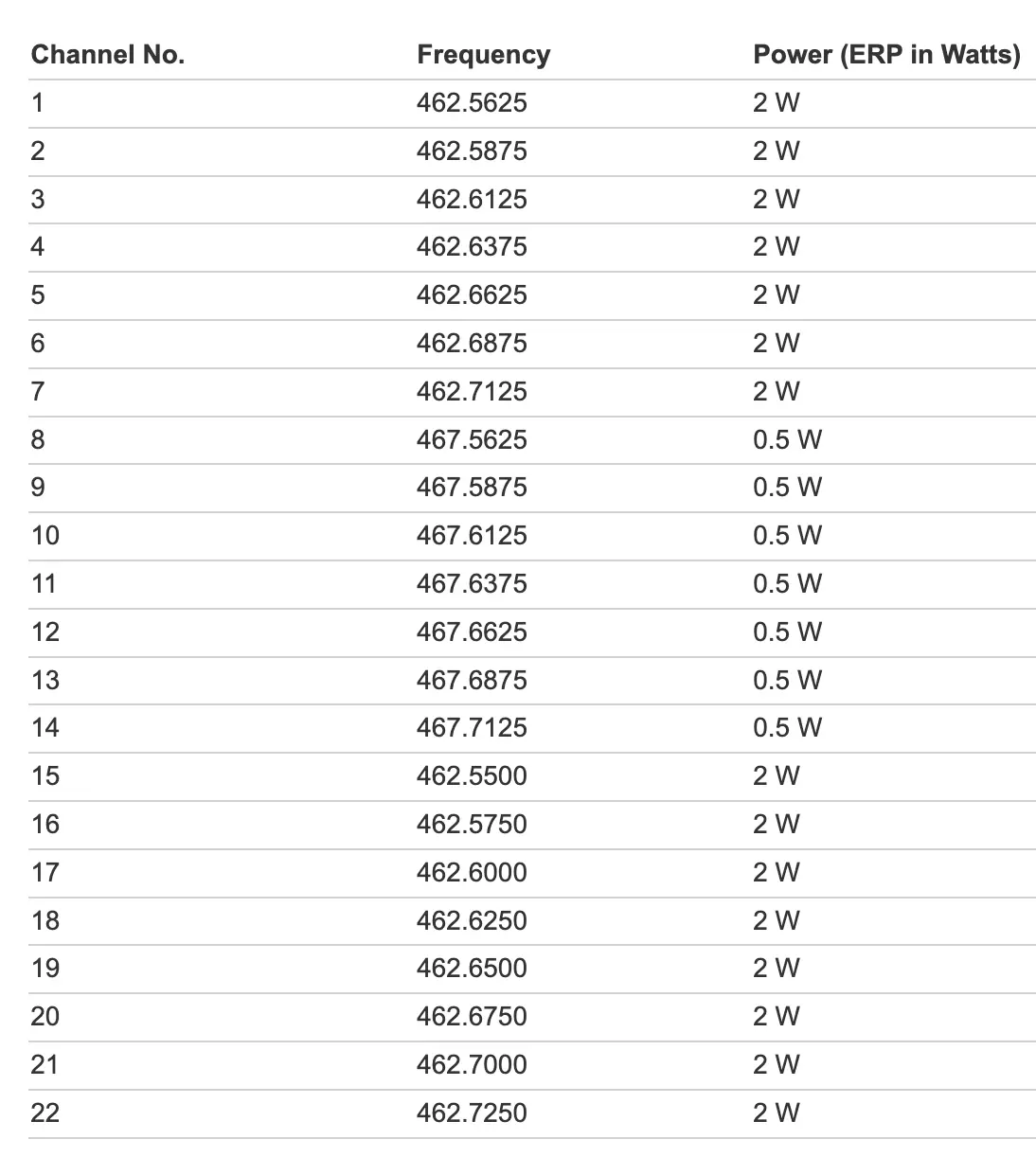 Rockie Talkie Mountain Radio Review and Guide Bug Out Bag Builder